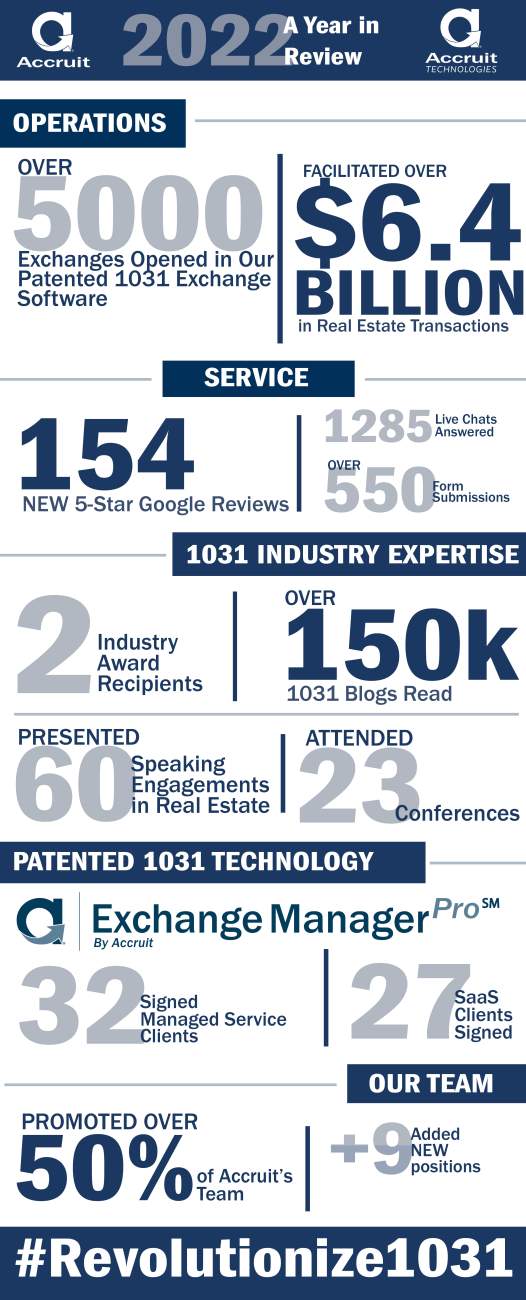 Accruit 1031 exchange qualified intermediary 2022 year in review